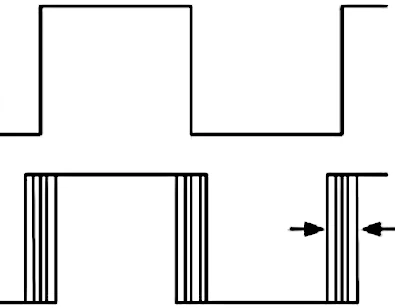 Illustrated example of jitter on step pulses