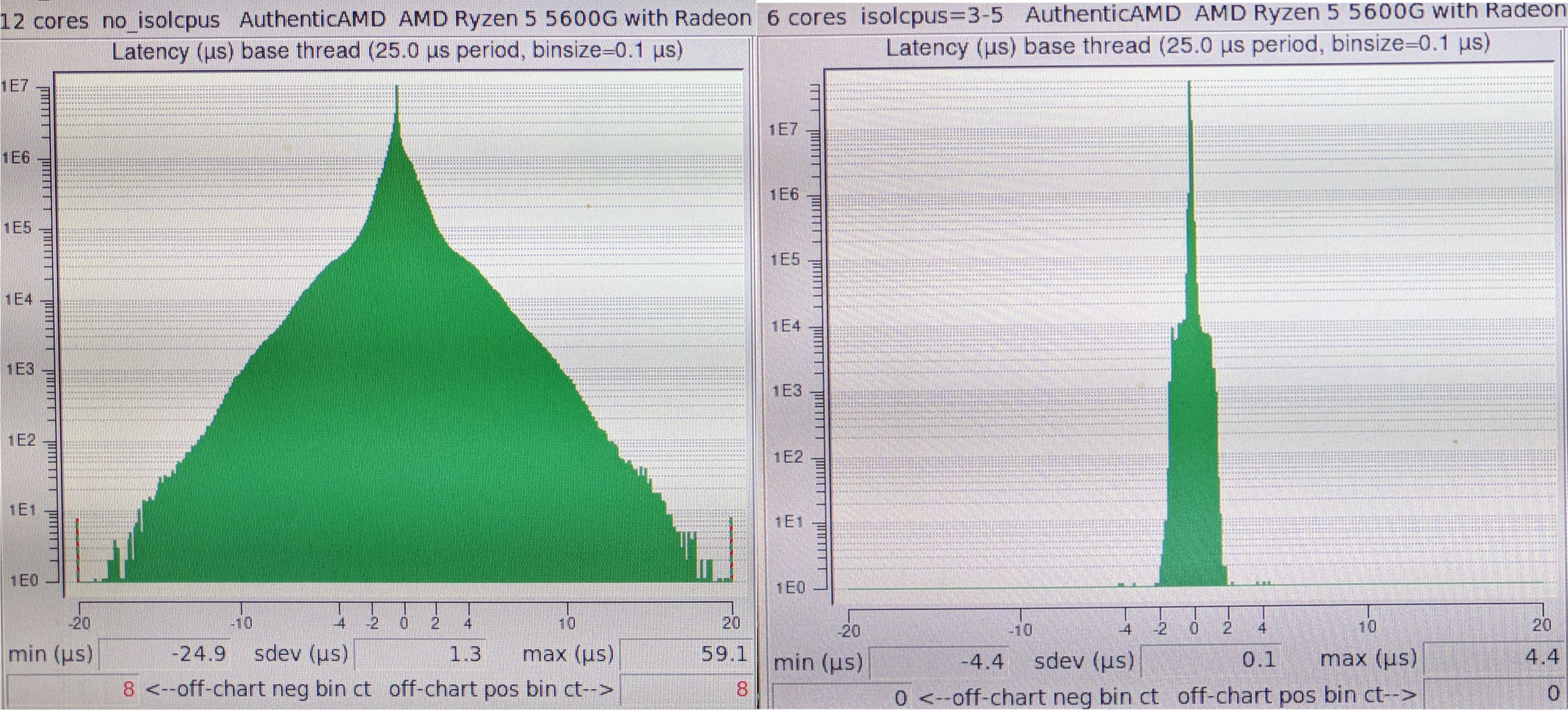 Latency & jitter difference before and after Linux kernel tuning